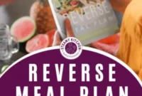 Instant Reverse Meal Planning