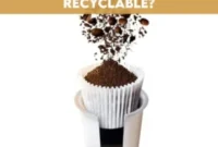 Keurig K-Cup Recycling Explained
