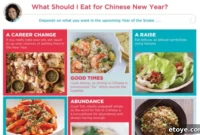 Essential Chinese New Year Dishes