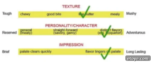 Kobe Beef America steak tasting score