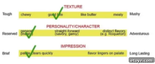 3 Brand Cattle Company steak tasting score