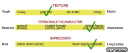 Elliott & Ferris Families steak tasting score