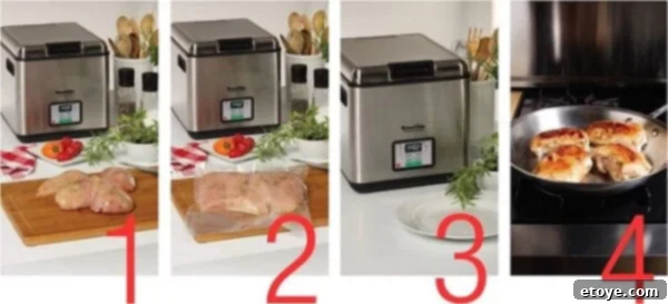 Sous Vide 4 steps Four simple steps to sous vide cooking: season, seal, simmer, serve.
