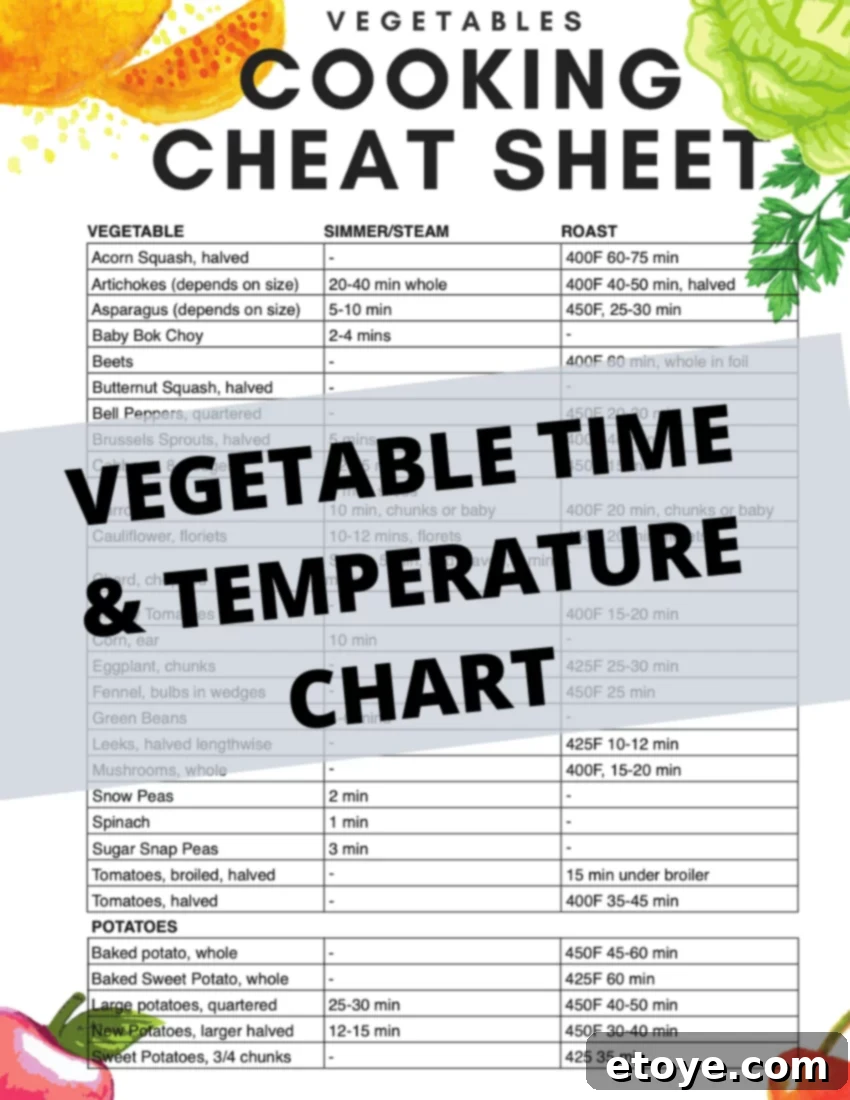 A colorful infographic or guide for cooking various vegetables in the microwave, titled 'Microwave Veggie Cheat Sheet'.