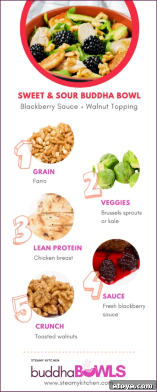 Charred Chicken with Blackberry Agrodolce 3 Sweet & Sour buddha bowl formula