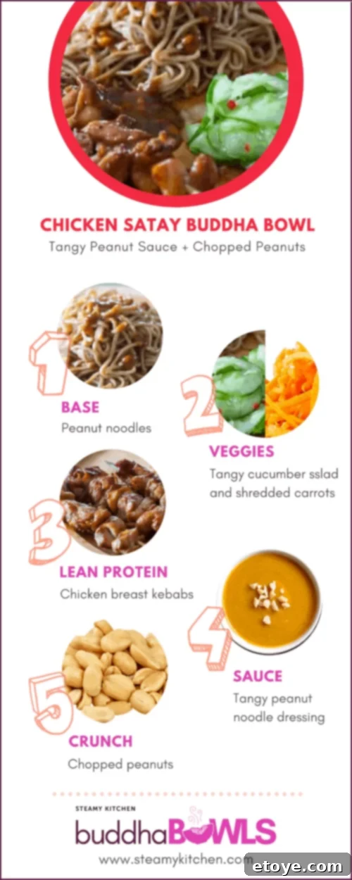 Grilled Chicken Skewers with Peanut Noodles 3 Chicken satay buddha bowl version