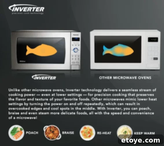 Score a Free Panasonic Microwave 3 Panasonic Microwave Inverter Technology for Even Cooking and Nutritional Value