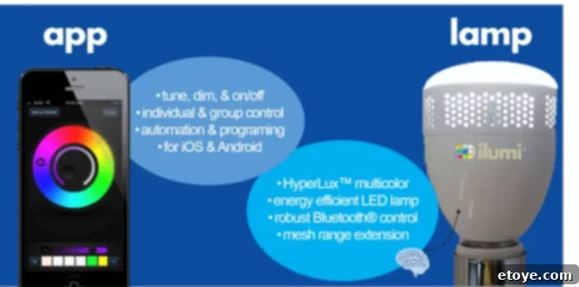 Win an Ilumi Smart Light Bulb 4 e8d01bac27224691549b90ecfe9ca4d9_original