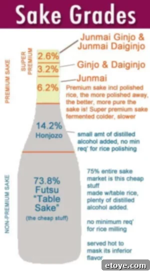 sake-grade-chart2
