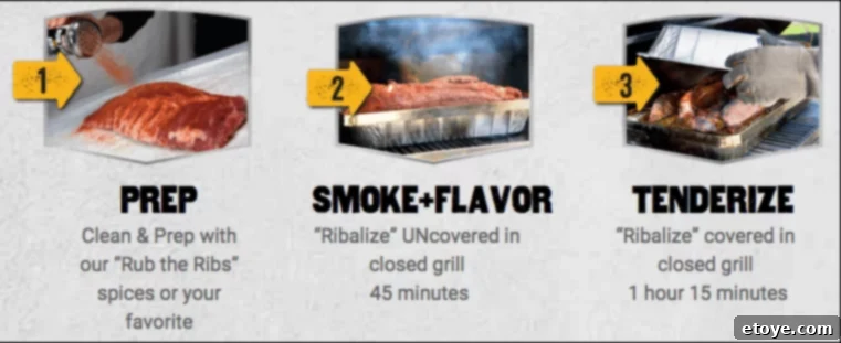 Formula To Perfect BBQ Ribs with Ribalizer