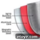 Lagostina Accademia Bistecchiera 11 Inch Grill Pan In-Depth Review and Giveaway 4 Lagostina - Italian Cookware Innovation