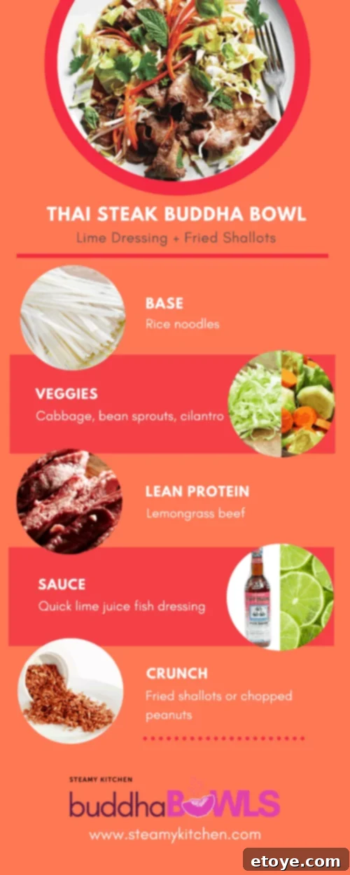 Zesty Thai Steak Salad 4 Thai Steak salad Buddha Bowl