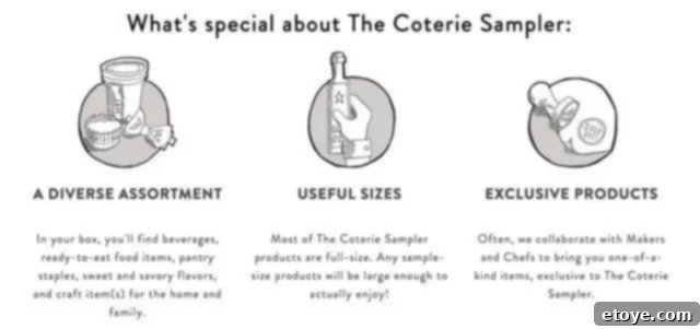 Coterie Sampler Subscription Box