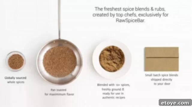 Exploring Raw Spice Bar Our Full Review and Giveaway 3 raw spice bar review 2