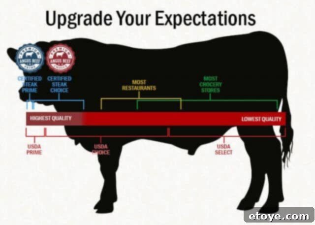 certified steak seafood review 6