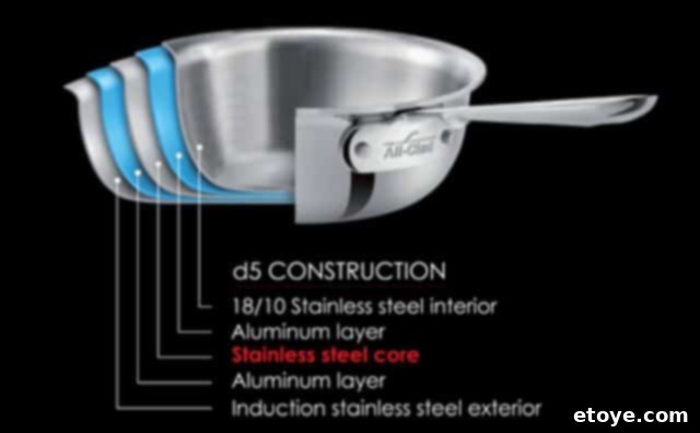 All-Clad d5 Wok Layers and Construction