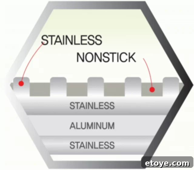 Detailed view of the HexClad pan's hexagonal pattern and triple-layer construction, highlighting the quality of materials.