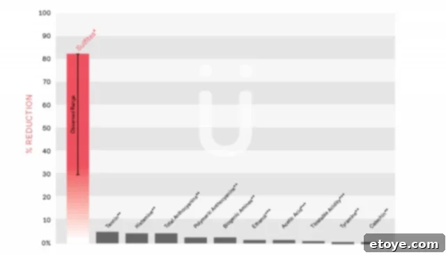 Wine Purifier Ends Hangovers and Headaches 16 Ullo Wine Purifier effectiveness claims
