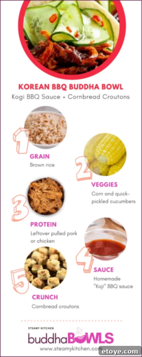 Korean BBQ Buddha Bowl