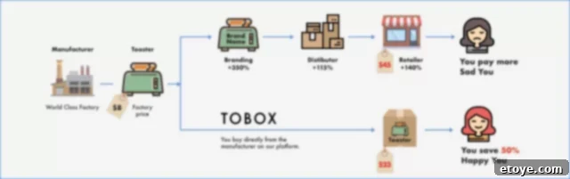 Cusibox 68oz Professional Blender Review & Giveaway 3 Cusibox Blender in retail packaging on a kitchen counter