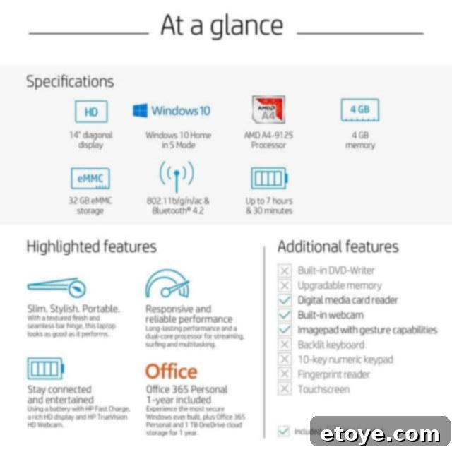 Score a Free HP 14-Inch Laptop 5 HP 14-inch laptop shown from various angles, emphasizing its thinness and modern design.