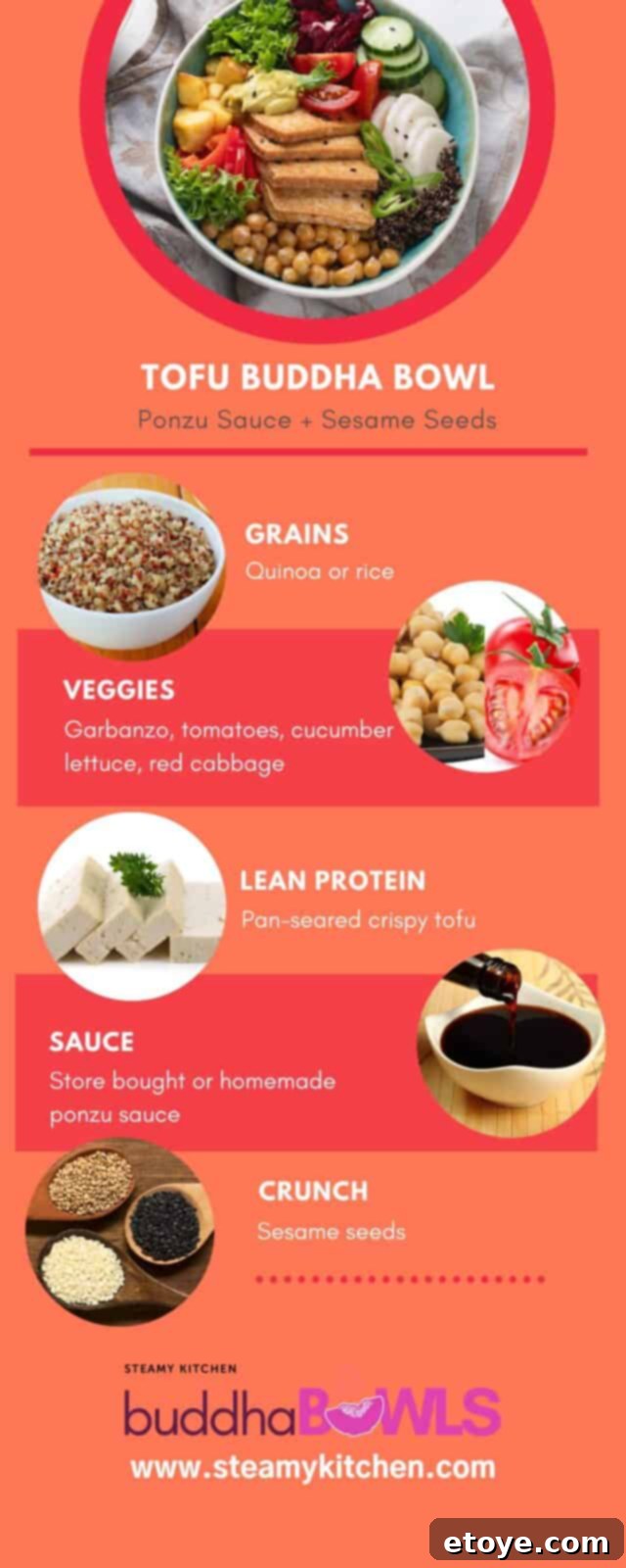 The Ultimate Crispy Tofu & Ponzu Buddha Bowl 4 how to make crispy tofu buddha bowl recipe with ponzu sauce