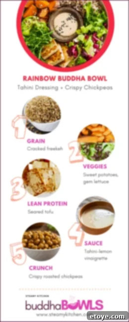 Colorful Plant Power Bowl with Bright Lemon Tahini 5 img 53240 4