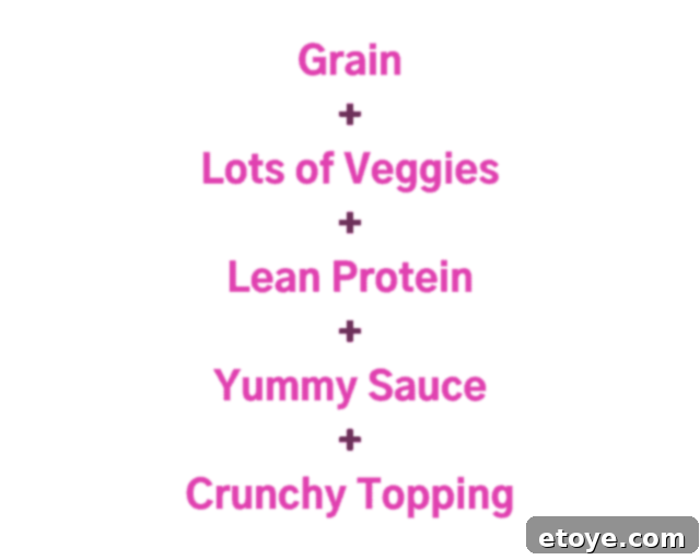 Creamy Chipotle Fiesta Bowl 2 Steamy Kitchen Buddha bowl logo