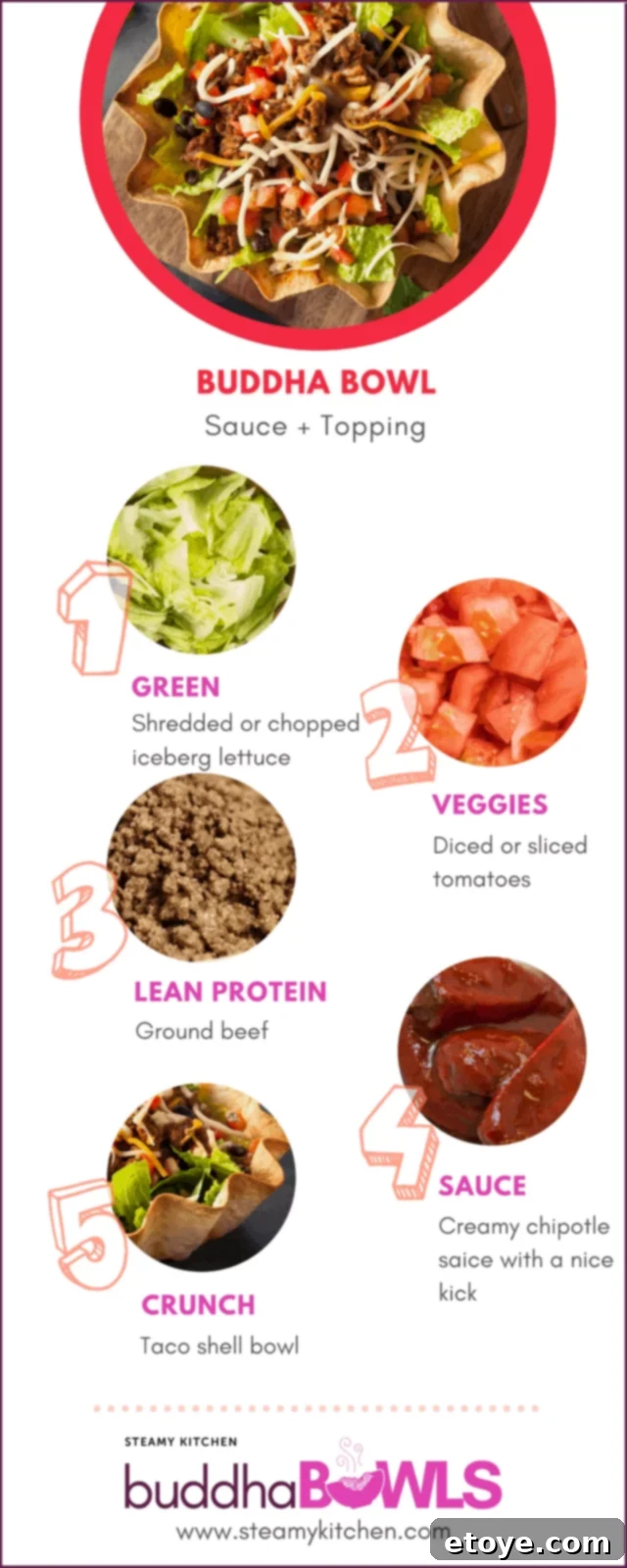 Creamy Chipotle Fiesta Bowl 3 how to make this buddha bowl: green, veggies, ground beef, sauce, crunch. A step-by-step assembly guide.