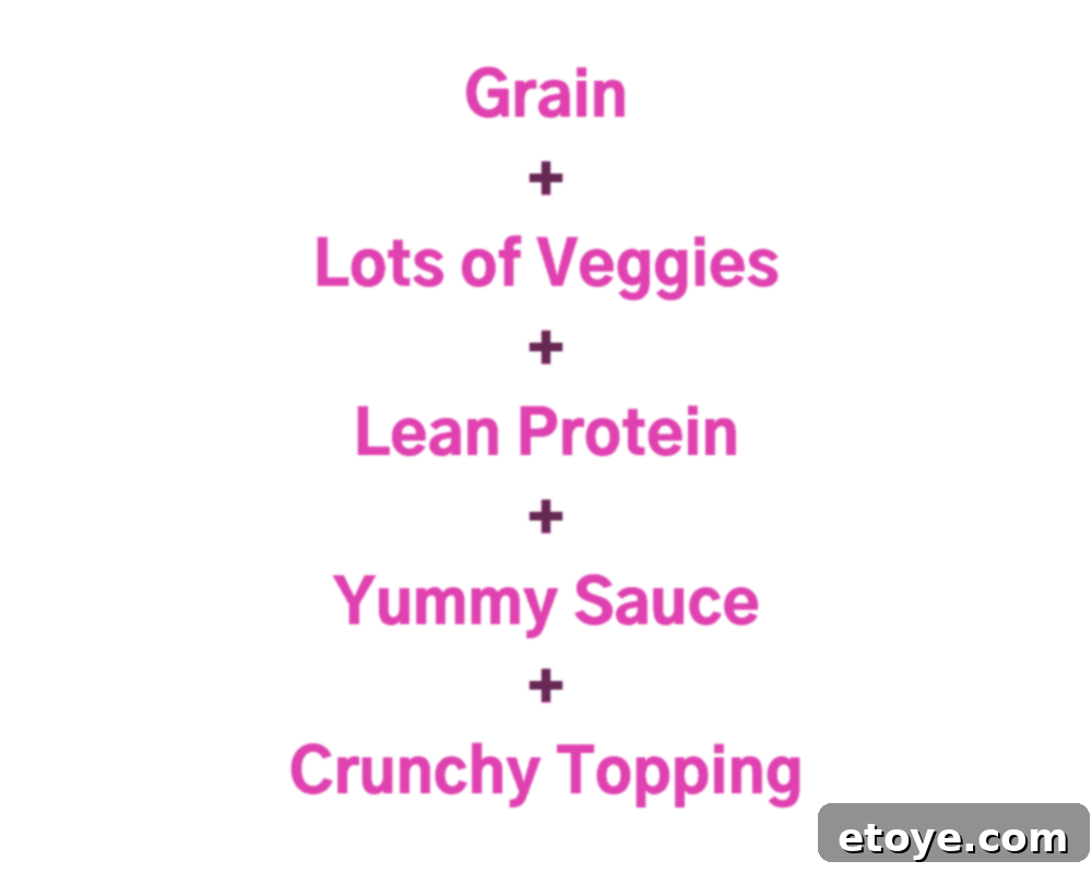 Roasted Cauliflower Buddha Bowl with Zesty Dill Dressing 4 Diagram illustrating the components of a Buddha bowl: grains, vegetables, protein, sauce, crunch