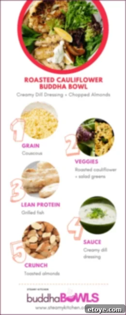 Roasted Cauliflower Buddha Bowl with Zesty Dill Dressing 5 Step-by-step diagram of assembling a Roasted Cauliflower Buddha Bowl
