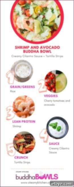 Creamy Cilantro Shrimp and Avocado Buddha Bowl 4 Visual guide showing the step-by-step process of assembling a Buddha Bowl with various ingredients.