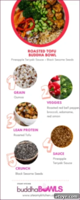 Close-up shot of a beautifully assembled Roasted Tofu Buddha Bowl with a generous drizzle of pineapple teriyaki sauce, showcasing its vibrant colors and textures.