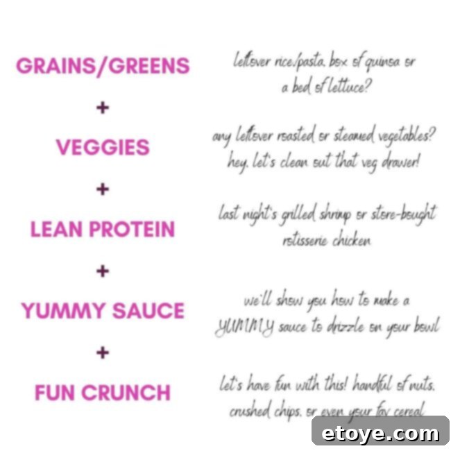 Sunshine Teriyaki Chicken Buddha Bowl 3 Buddha bowl formula with ingredients