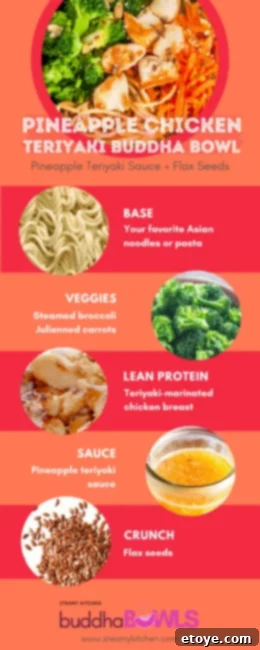 Sunshine Teriyaki Chicken Buddha Bowl 4 teriyaki chicken bowl formula