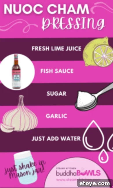 Nuoc Cham The Flavorful Heart of Vietnam 3 Diagram illustrating the essential ingredients for Vietnamese Nuoc Cham dressing: fish sauce, lime, sugar, and garlic.