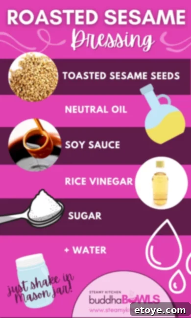 A visual display of all the essential ingredients needed for roasted sesame dressing: sesame seeds, soy sauce, neutral oil, sugar, and vinegar.