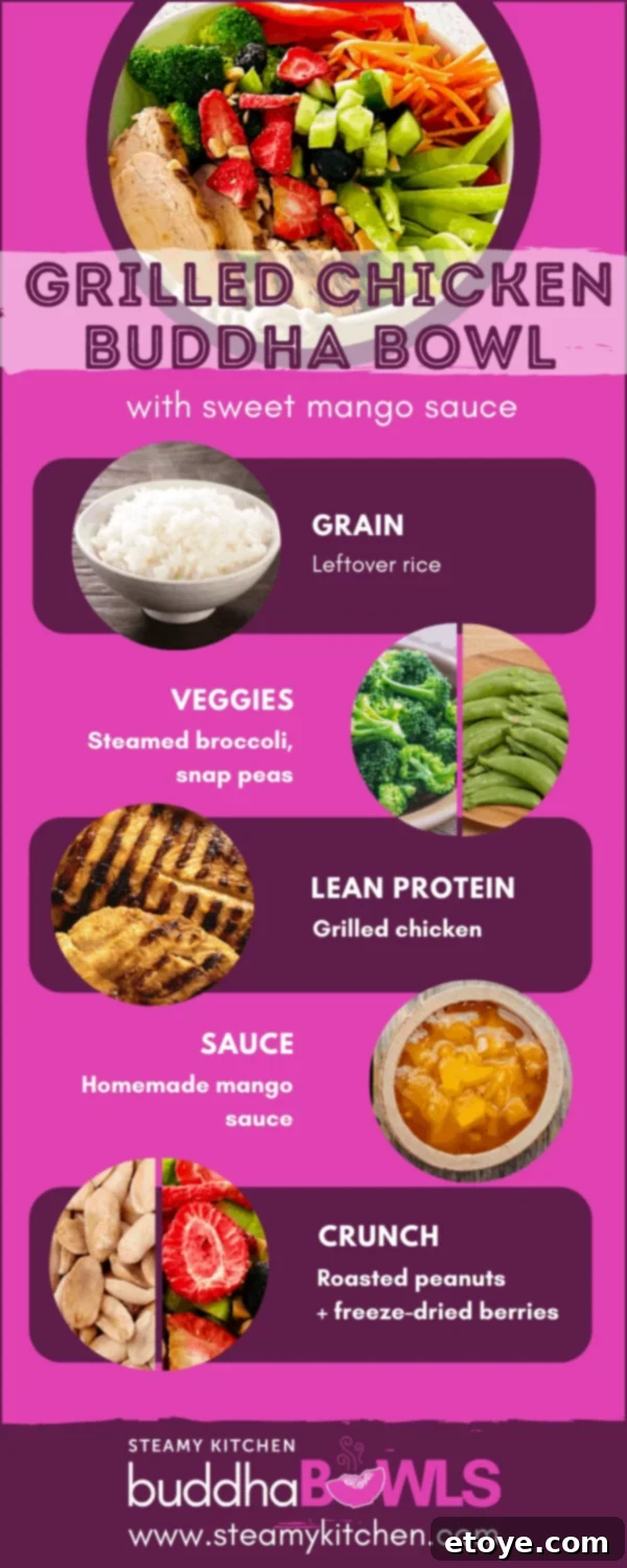 Tropical Grilled Chicken Buddha Bowl with Sweet Mango and Toasted Peanuts 3 Step-by-step guide on how to layer ingredients in a Buddha Bowl