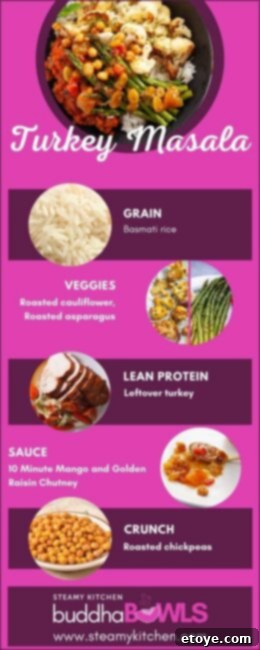 Masala Turkey Buddha Bowl with Lightning-Fast Mango & Golden Raisin Chutney 5 Assembled Masala Turkey Buddha Bowl