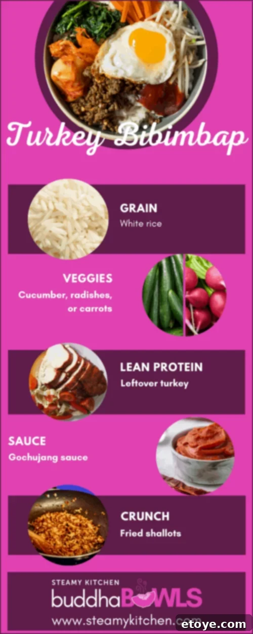 Turkey Bibimbap Revival Bowl 5 Ingredients for Leftover Turkey Bibimbap Buddha Bowl, including Gochujang sauce