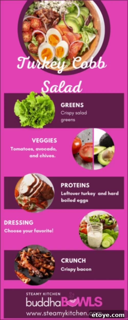 Freshly prepared Cobb Salad with sliced turkey and colorful ingredients, ready to be dressed