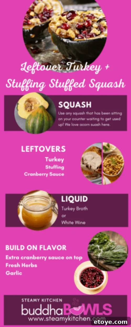 Leftover Turkey and Stuffing Squash Bake 4 Hearty Leftover Turkey and Stuffing Stuffed Acorn Squash