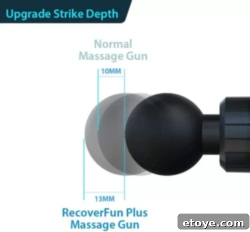 RecoverFun Plus with various massage heads