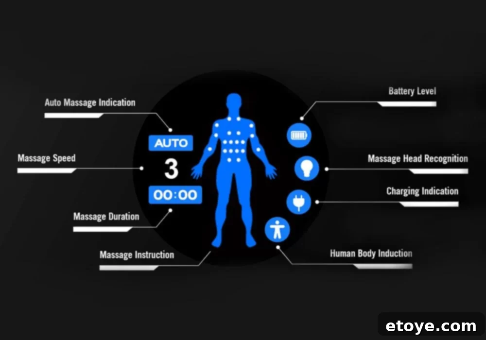 Urikar AT1 display screen showing massage instructions and tips